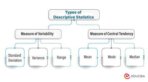 descriptive statistics|Descriptive Statistics: Definition, Overview, Types, .